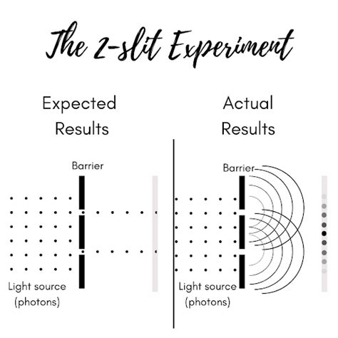 What Is Superposition? (Definition, Examples) | Built In