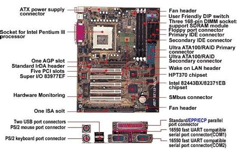 vereség Lima megközelítés atx motherboard diagram Darken Személyzet nélküli lámpa