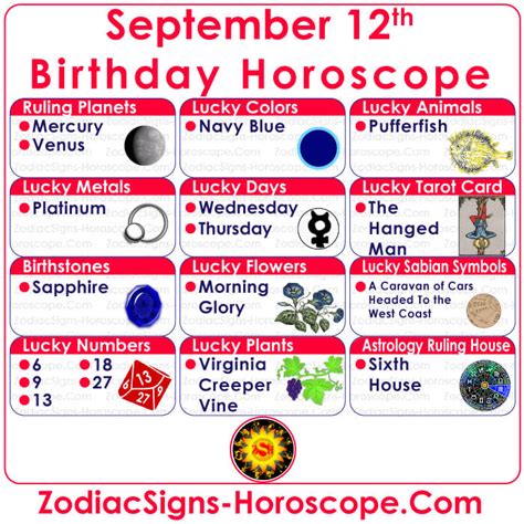 Born on September 12th Horoscope:... - Zodiac Signs Horoscope