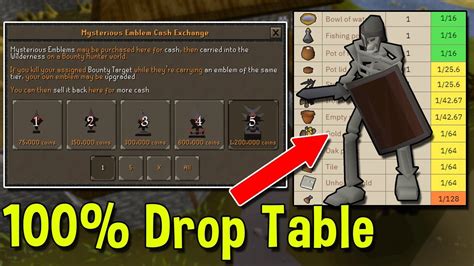 Over One Hundred Monsters Now have 100% Accurate Drop Tables! - Weekly Recap 10/17/2019 [OSRS ...