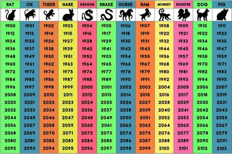 83 Zodiac Animal Year Chart | Sanscompro Misaucun