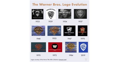 Warner Bros Logo Evolution