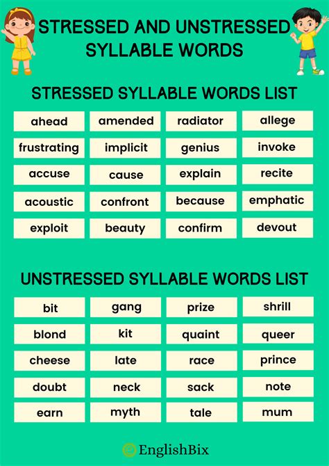 Stressed and Unstressed Syllable Words with Examples - EnglishBix