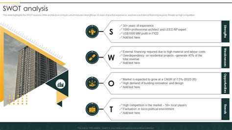 SWOT Analysis Architecture Company Profile Ppt Mockup | Presentation ...