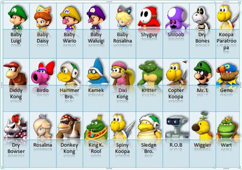 Mario Characters Names Cloud / List of 100 Mario Characters. by ~DrxLuigi on deviantART ...