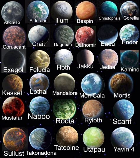 Star Wars Universe on Instagram: “Which one is your favorite planet? • Follow us for more Star ...