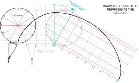 CYCLOID ON A SLOPE