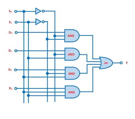 Multiplexer: What is it? (And How Does it Work) | Electrical4U