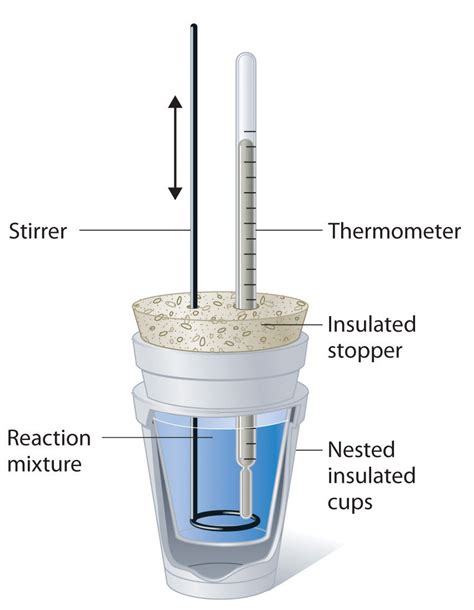 Calorimetry