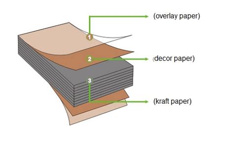 HPL-FORTUNE PLYWOOD