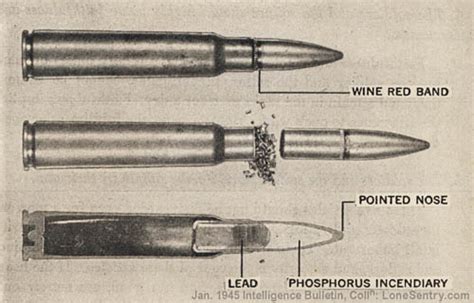 Japanese Explosive Bullets, U.S. WWII Intelligence Bulletin, January ...