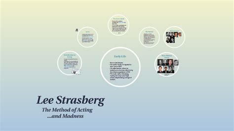 Lee Strasberg: The Method of Acting by Haydn Lohse on Prezi