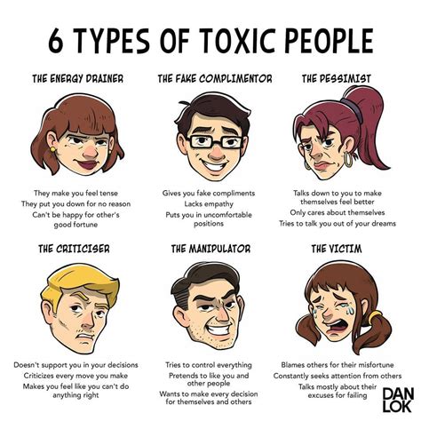 The 7 Types Of Toxic People – Otosection