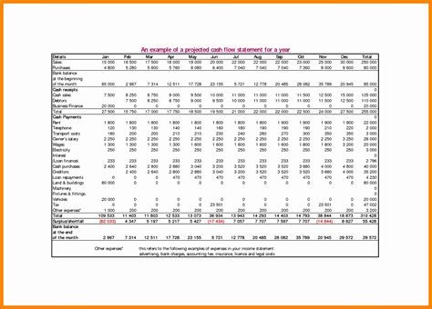 7 Cash Flow Projection Template Excel - Excel Templates