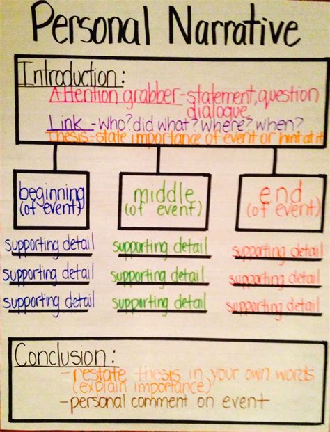 How to Write a Narrative Essay: Best Guide and Topics – - How to Write a Personal Narrative With ...