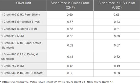 18k gold price per gram | chemical elements