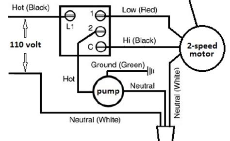 How To Wire An Evaporative Cooler Diagram – Switzerlandersing