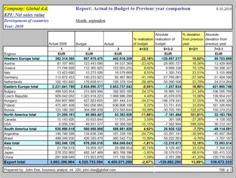 Variance Analysis Excel Spreadsheet — db-excel.com