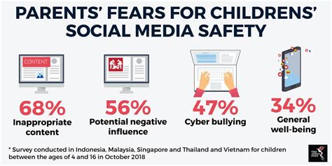 Children and social media | The ASEAN Post