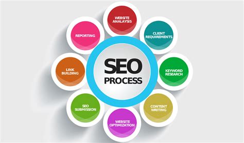 seo-process