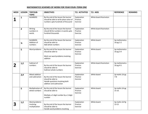 YEAR 4 MATHS SCHEME OF WORK | Teaching Resources