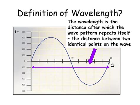 Wavelength Meaning