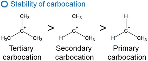 Stability of Carbocation and Radicals: Delocalization by ...