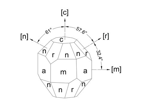 Primary Planes of a Sapphire Crystal - Meller Optics - Over 100 Years of Excellence