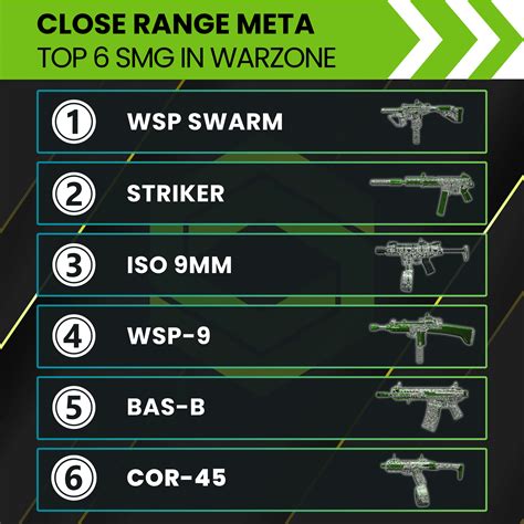 Warzone Meta | Best Warzone Loadout | Meta Ranking Season 1