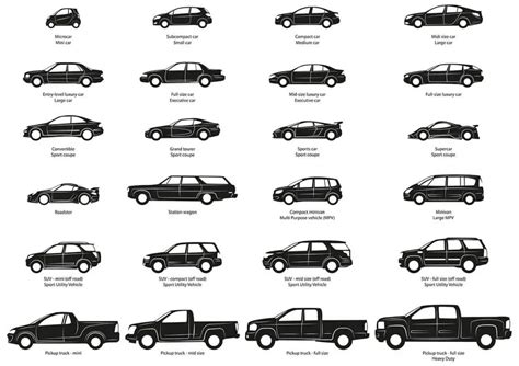 Vehicle Classification Guide: Passenger Vehicle vs Multipurpose Vehicle ...