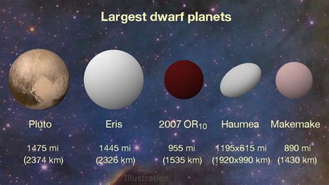 Los Planetas Enanos