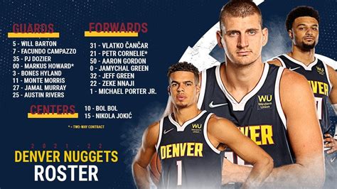 The Denver Nuggets: Unveiling the Roster, Past and Present | by Wiack ...