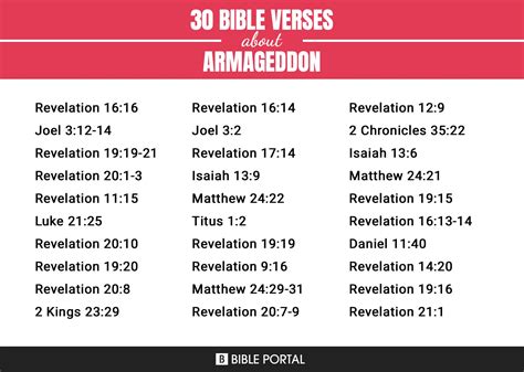 106 Bible Verses about Armageddon