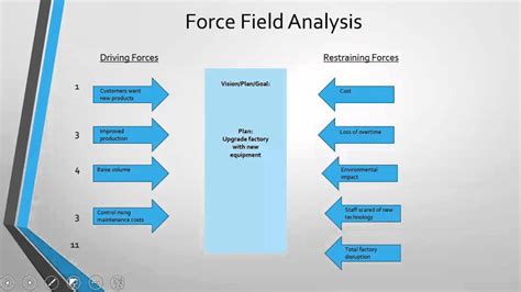 41 force field analysis diagram - Wiring Diagrams Manual