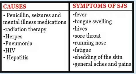 Stevens-johnson Syndrome (SJS): Causes And Treatments- graphic photo - Health - Nigeria