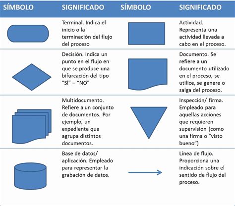 50 Diagramas De Flujo En Excel