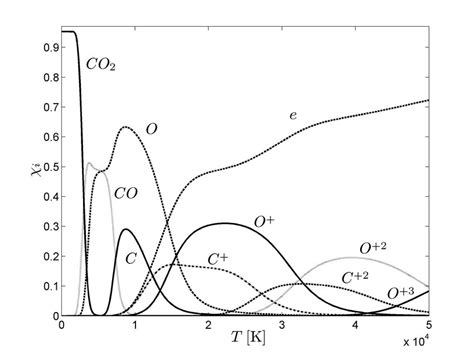 Examples of thermodynamic calculations: equilibrium compositions of... | Download Scientific Diagram