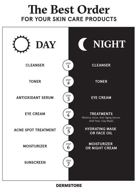 16 Skincare Cheat Sheets That Are Actually Useful | Skin care serum, Skin care routine steps ...