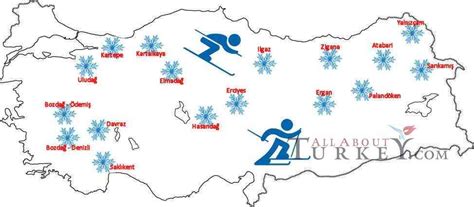 Skiing in Turkey | All About Turkey