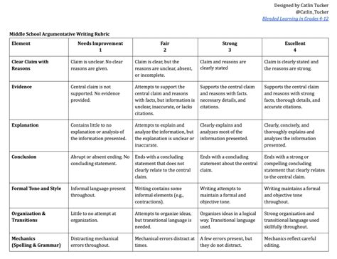 Fix Free Printable Poetry Rubric