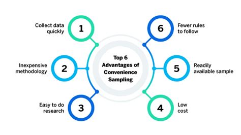 💄 Present the survey methodology and sampling frame used. Sampling frame examples in research ...