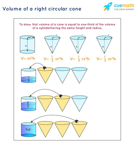 Volume of a Right Circular Cone - Formula, Examples, Definition