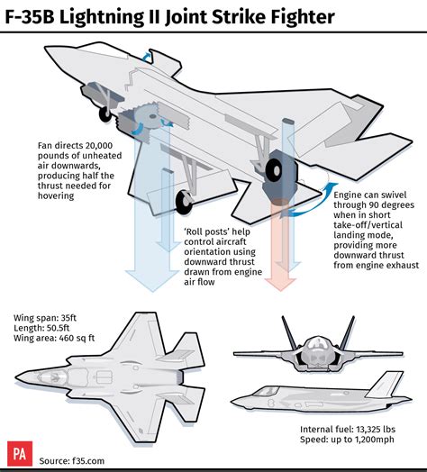 F-35 stealth fighter jets to touch down in UK next month | BT