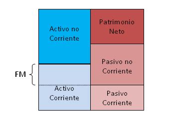 O caso do Fondo de Maniobra negativo – DSKconecta