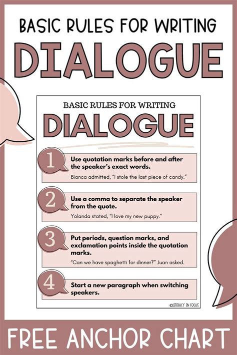 Basic Dialogue Writing | Rules and Tips for Students | Writing dialogue ...