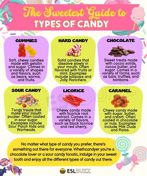 Types of Candy to Get Your Sweet Tooth Ready - ESLBUZZ