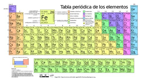 Tabla periódica de los elementos - Wikipedia, la enciclopedia libre | Periodic table of the ...