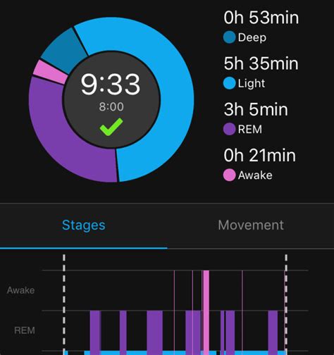 Garmin Sleep Tracking Explained - The Wired Runner