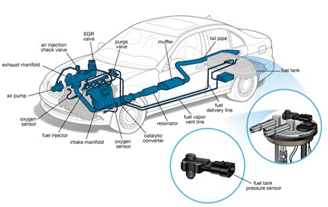 AUTOMOBILE TRANSPORT TERMINOLOGY