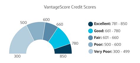 8 Benefits of Having a Good Credit Score | Capital One